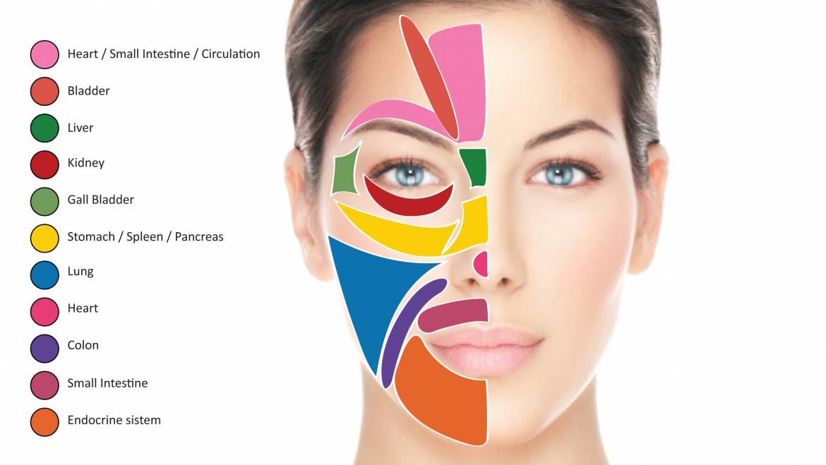 Facial Reflexology