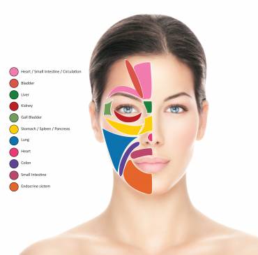 Facial Reflexology